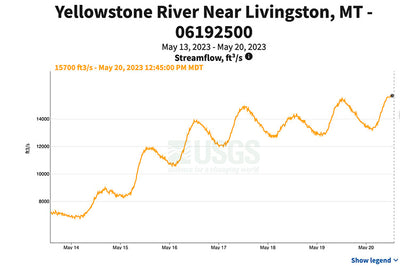 20 May, 2023 - Yellowstone River and Livingston Area Fly Fishing Report